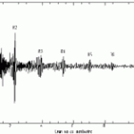 De schaal van Richter